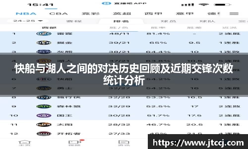 快船与湖人之间的对决历史回顾及近期交锋次数统计分析
